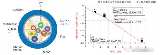 高效解决东凤镇usb3.0静电防护问题并保证信号完整性