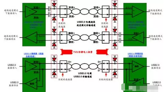 高效解决东凤镇usb3.0静电防护问题并保证信号完整性