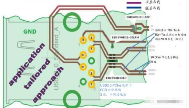 高效解决东凤镇usb3.0静电防护问题并保证信号完整性