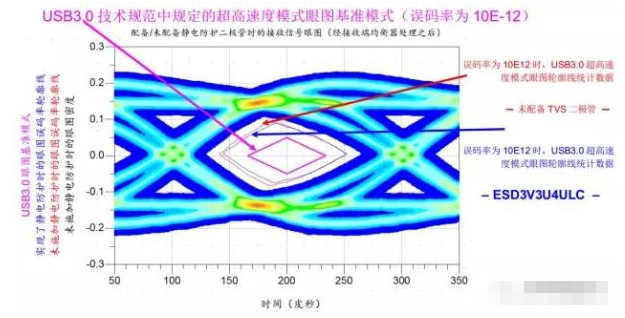 高效解决东凤镇usb3.0静电防护问题并保证信号完整性