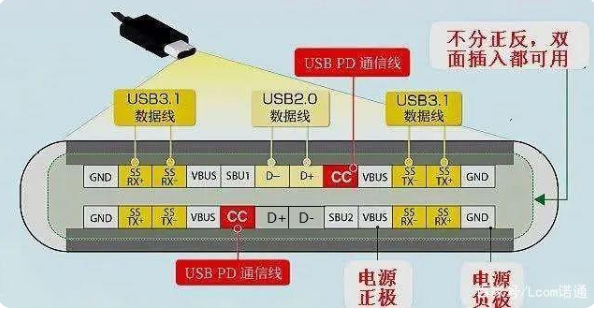 usb 东凤镇type-c接口公头