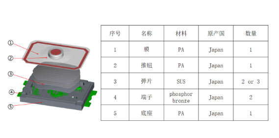 分解东凤镇轻触开关结构组成安装方式