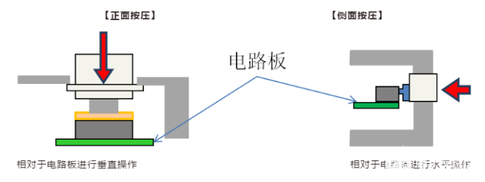 分解东凤镇轻触开关结构组成安装方式