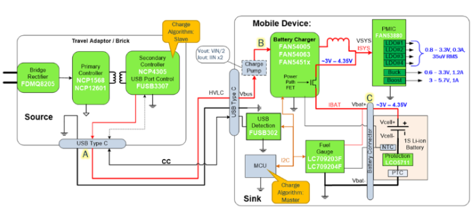 usb type-c可编程电源(PPS)怎样满足5G智能手机快充需求