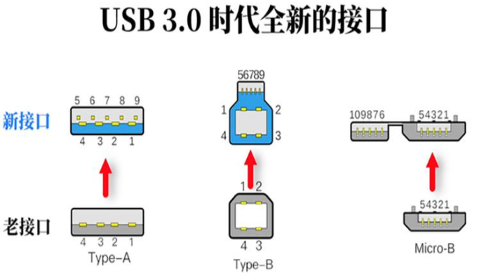 东凤镇usb3.0时代