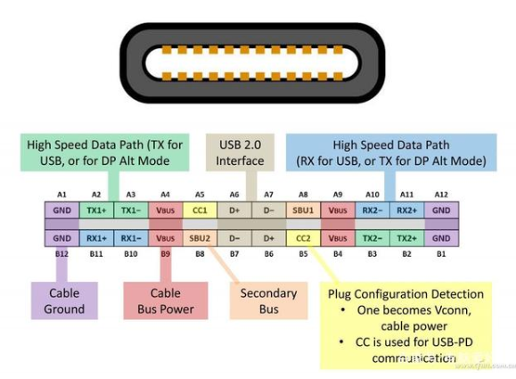 usb 3.1 type-c24p针脚定位