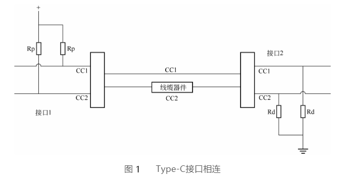 东凤镇type-c接口相连