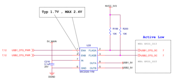 如何在i.MX8M平台上设计东凤镇usb2.0接口不带usb type-c